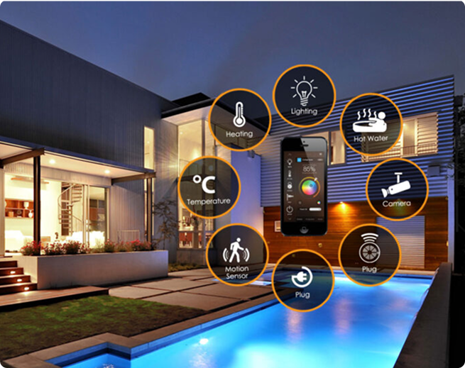 Smart home monitoring system
